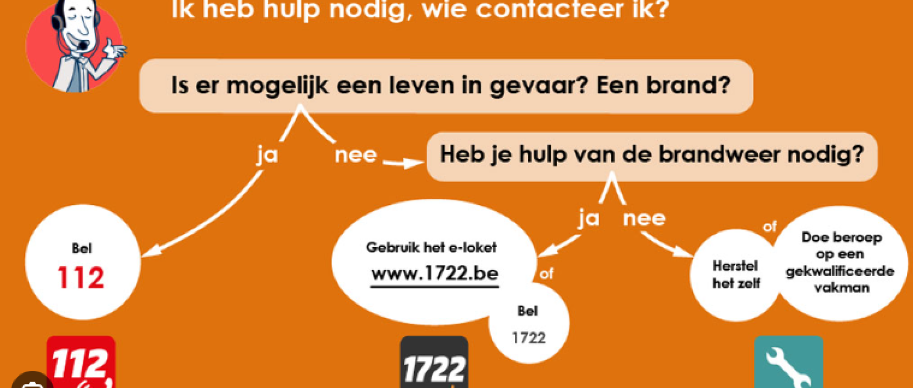 Wateroverlast - wat te doen