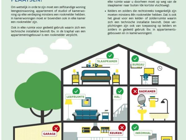 Verplichte rookmelders