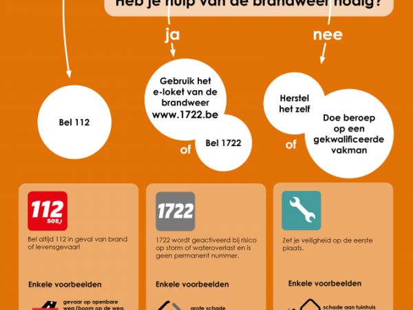 Noodnummer 1722 geactiveerd