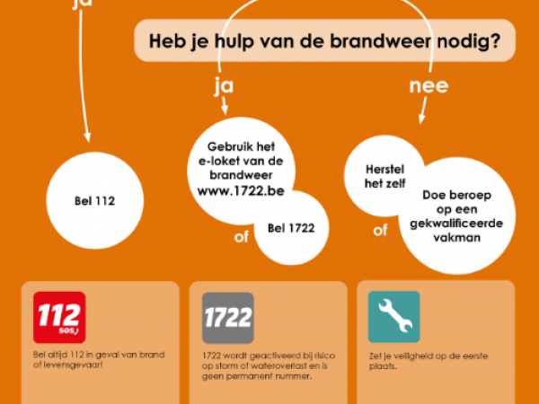 Wateroverlast - wat te doen